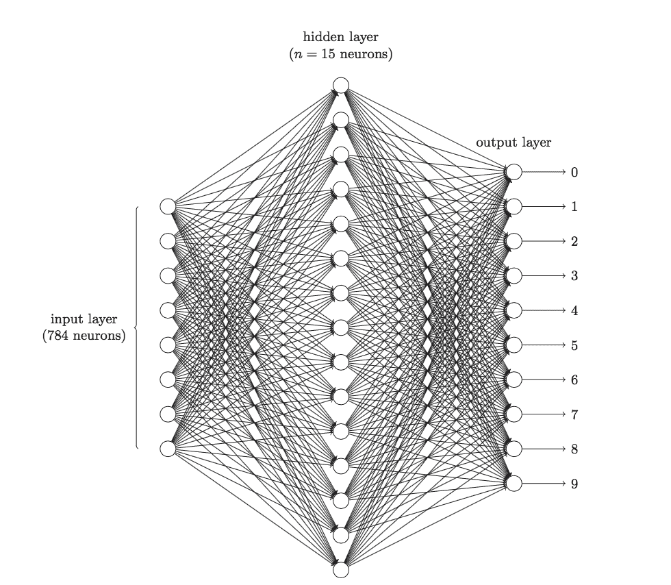 docs/dl/img/CNN原理/853467-20171031123650574-11330636.png