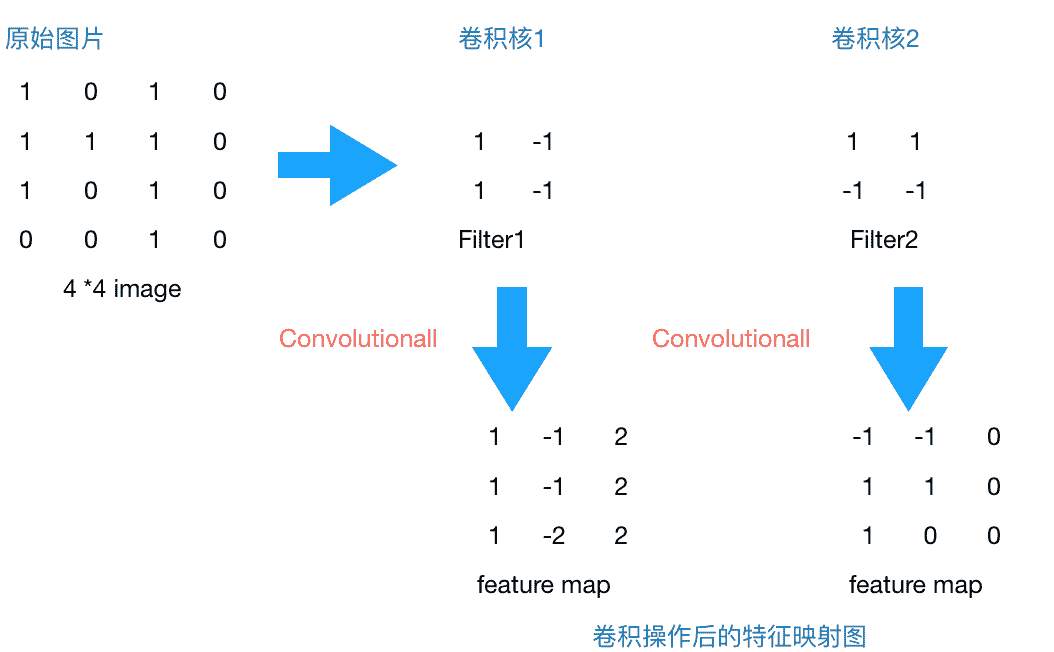 docs/dl/img/CNN原理/853467-20171104142033154-1330878114.png