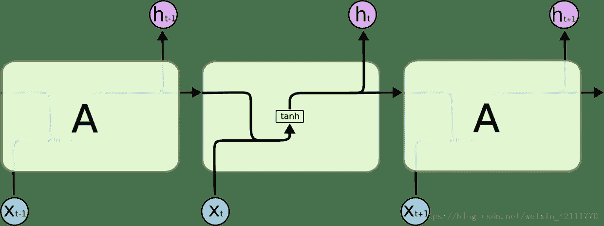 docs/dl/img/LSTM原理/20180704173253439.jpg