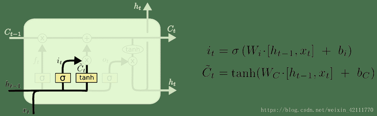 docs/dl/img/LSTM原理/20180705154140100.jpg