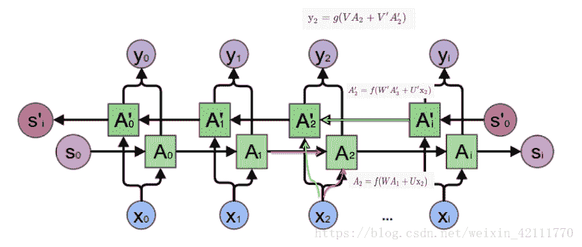 docs/dl/img/LSTM原理/20180713200802779.jpg