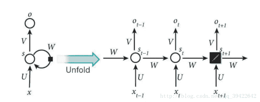 docs/dl/img/RNN原理/20171129184524844.jpg