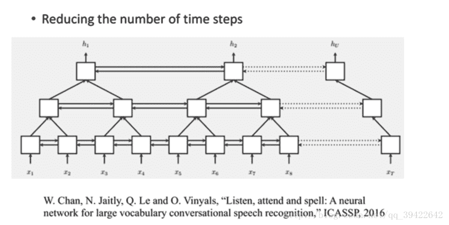 docs/dl/img/RNN原理/20171221152506461.jpg