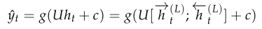 docs/dl/img/RNN原理/deep-bi-directional-rnn-classification.png