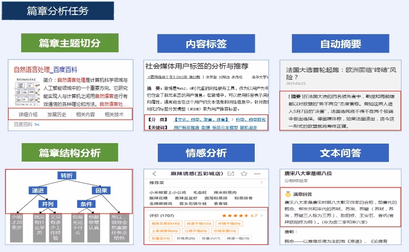 img/nlp/1.自然语言处理入门介绍/篇章分析.jpg