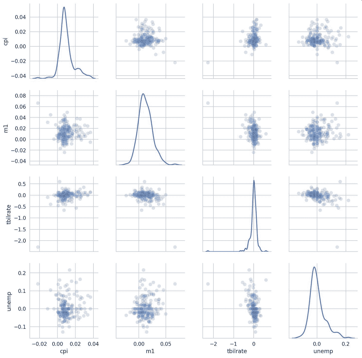 docs/pyda-2e-zh/img/7178691-20aa530a44e06f61.png