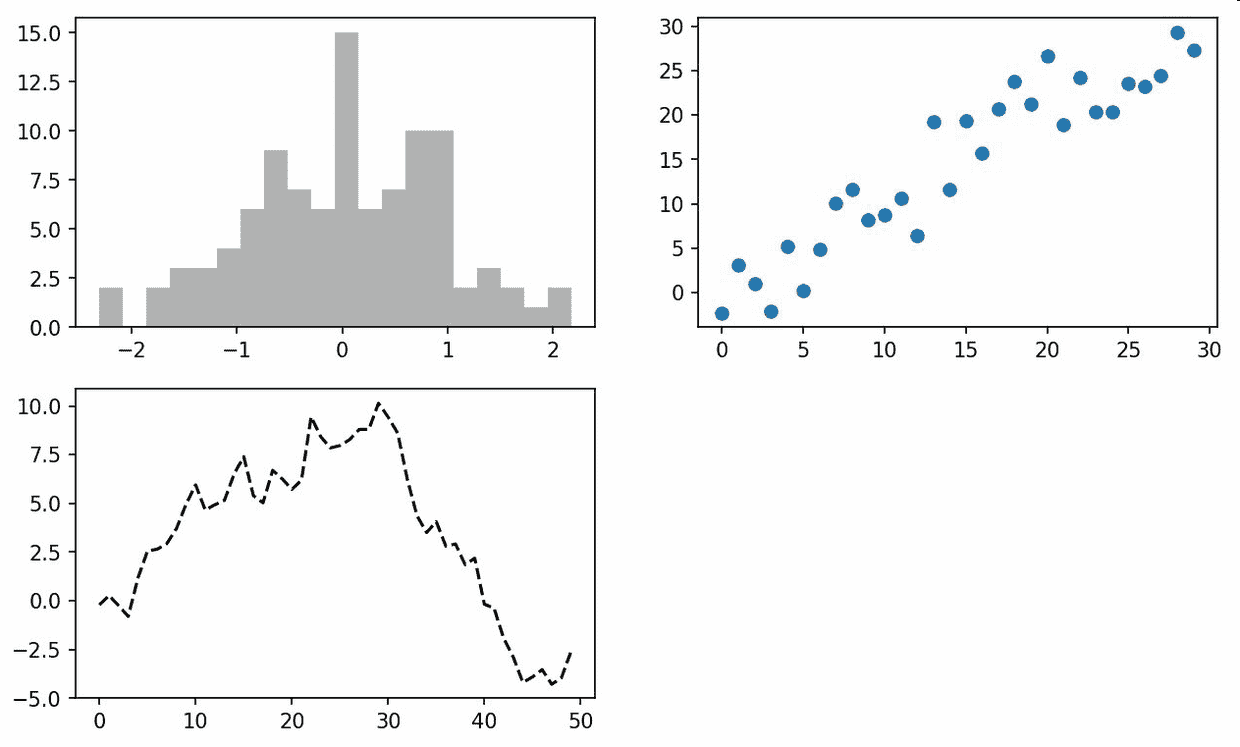 docs/pyda-2e-zh/img/7178691-2297bcaf355db24c.png