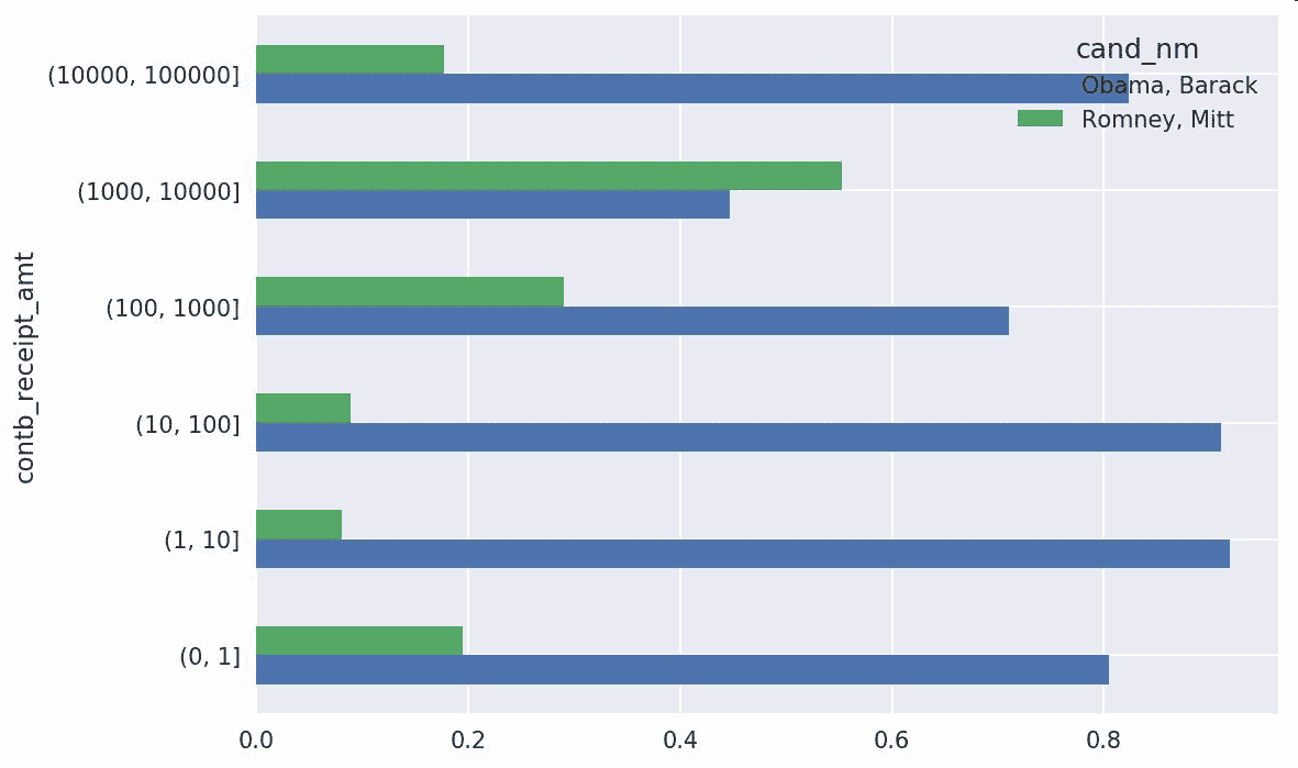 docs/pyda-2e-zh/img/7178691-77e8c8d3c784692b.png