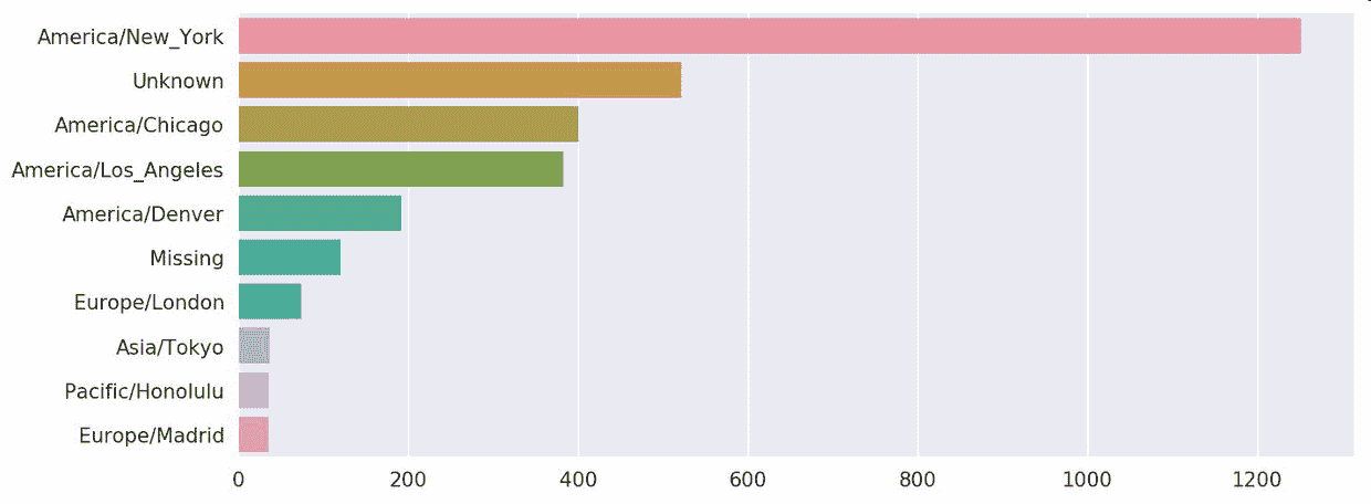 docs/pyda-2e-zh/img/7178691-aa267c1d399a78f0.png