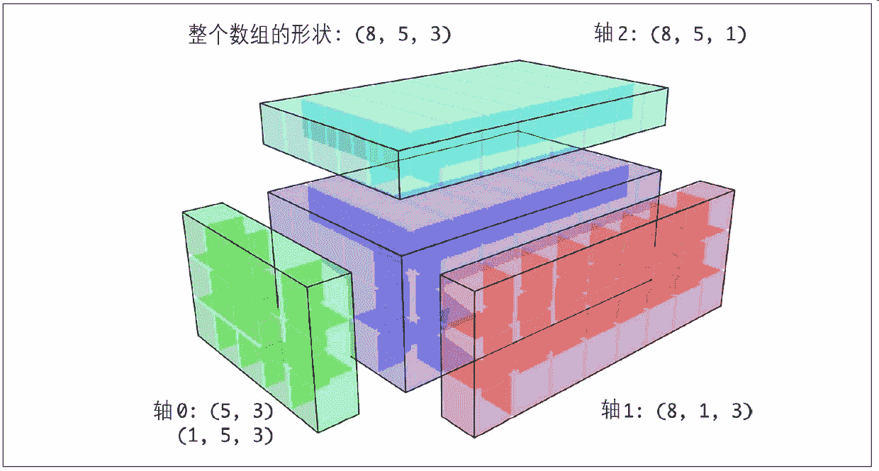 docs/pyda-2e-zh/img/7178691-b40936aab8e757d0.png