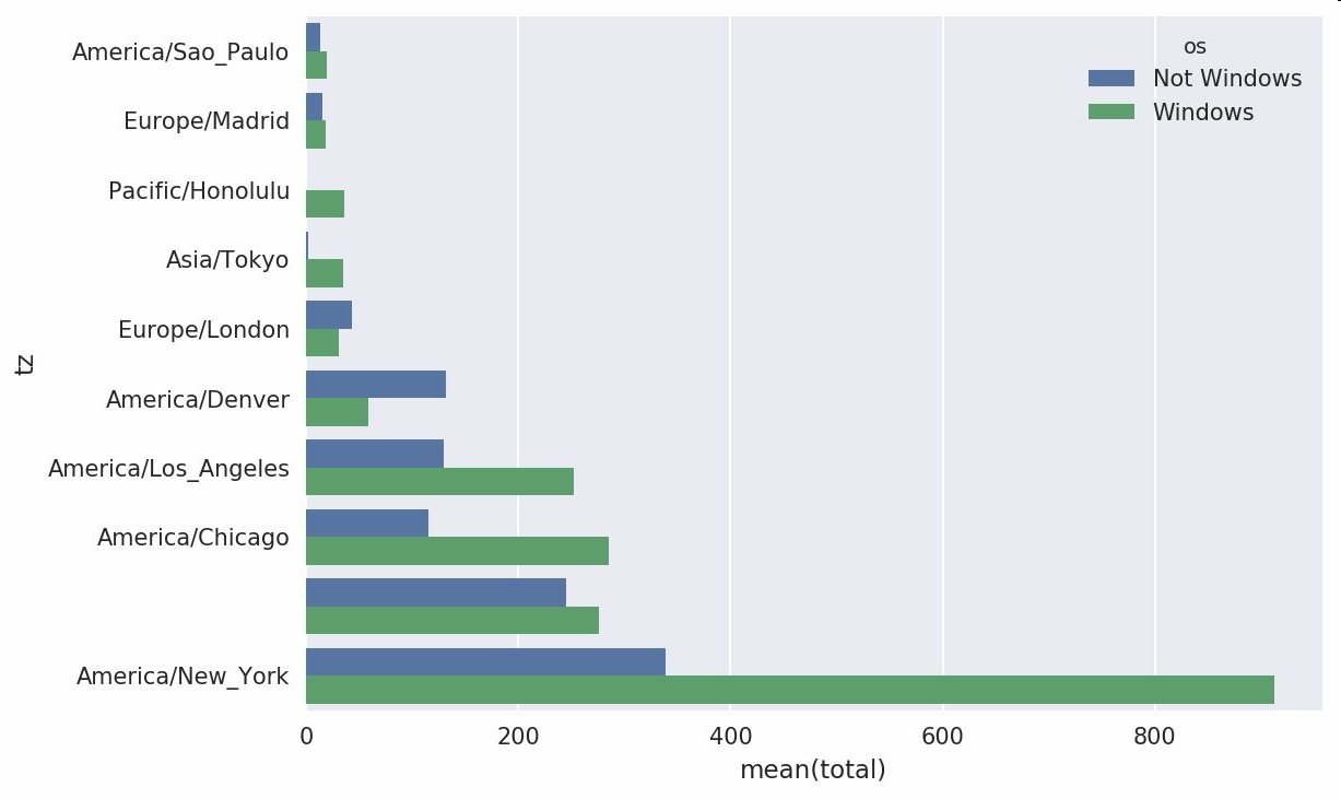 docs/pyda-2e-zh/img/7178691-053612a5655b68d9.png