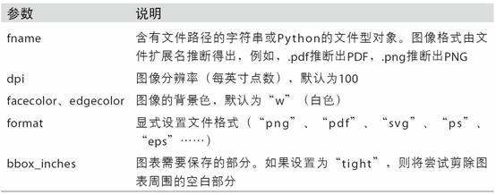 docs/pyda-2e-zh/img/7178691-4bee796bf7262423.png