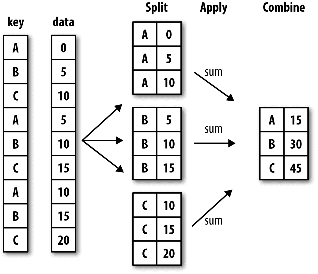 docs/pyda-2e-zh/img/7178691-7e8bb217f599b4ae.png