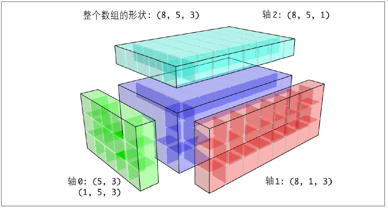 docs/pyda-2e-zh/img/7178691-b40936aab8e757d0.png