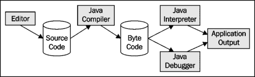 trans/java-se7-prog-study-guide/img/7324_01_04.jpg