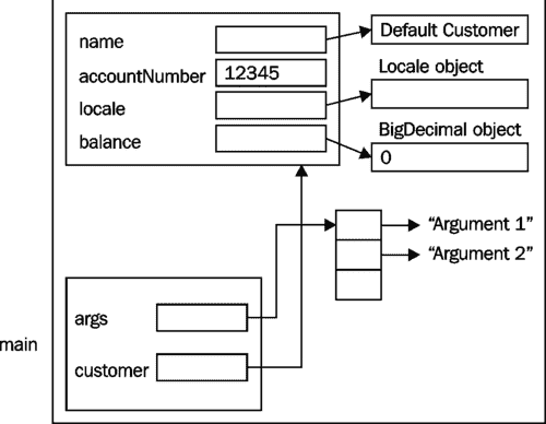 trans/java-se7-prog-study-guide/img/7324_02_02.jpg