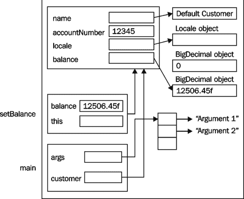 trans/java-se7-prog-study-guide/img/7324_02_03.jpg