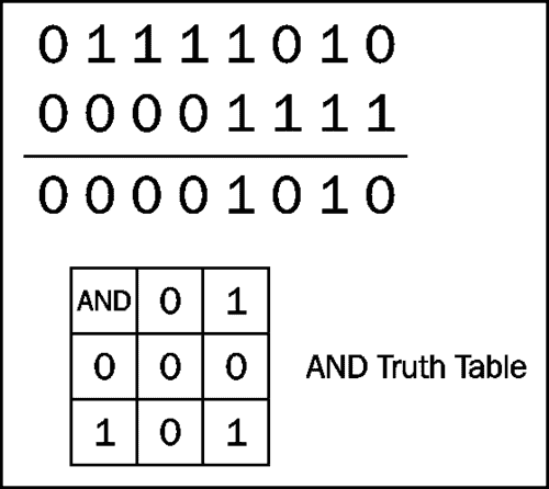 trans/java-se7-prog-study-guide/img/7324_02_04.jpg