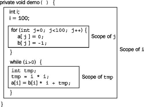 trans/java-se7-prog-study-guide/img/7324_02_05.jpg