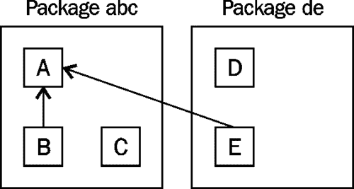 trans/java-se7-prog-study-guide/img/7324_02_05a.jpg