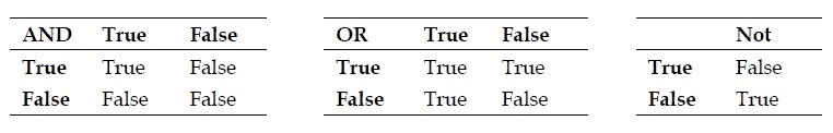 trans/java-se7-prog-study-guide/img/7324_02_07.jpg