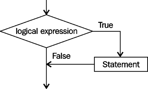 trans/java-se7-prog-study-guide/img/7324_03_01.jpg