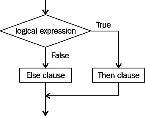 trans/java-se7-prog-study-guide/img/7324_03_02.jpg