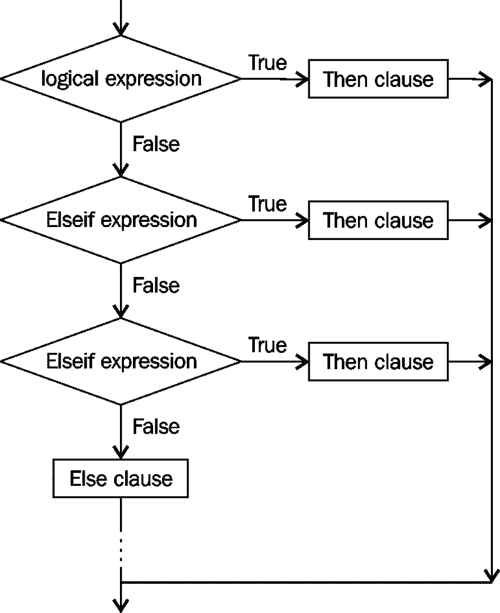 trans/java-se7-prog-study-guide/img/7324_03_03.jpg