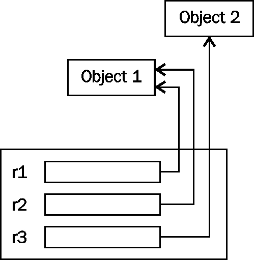 trans/java-se7-prog-study-guide/img/7324_03_04.jpg