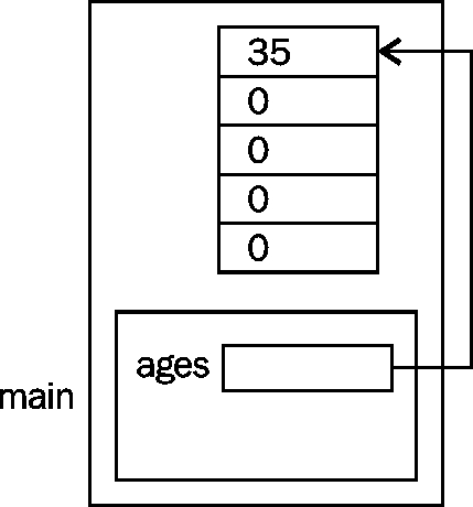 trans/java-se7-prog-study-guide/img/7324_04_01.jpg