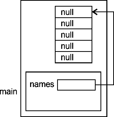 trans/java-se7-prog-study-guide/img/7324_04_02.jpg