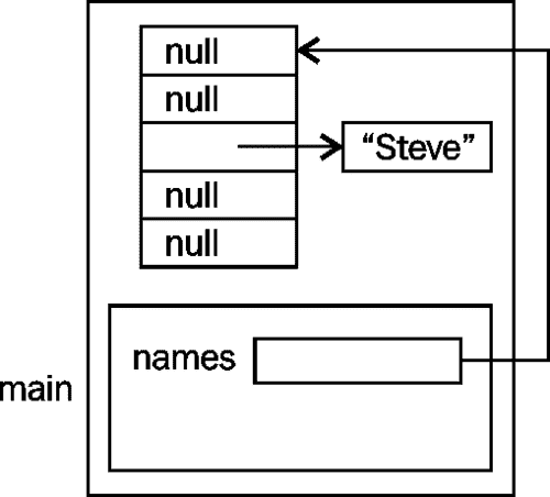 trans/java-se7-prog-study-guide/img/7324_04_03.jpg