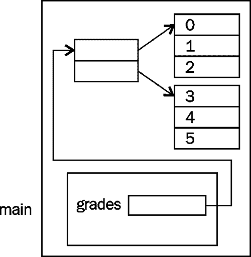 trans/java-se7-prog-study-guide/img/7324_04_06.jpg