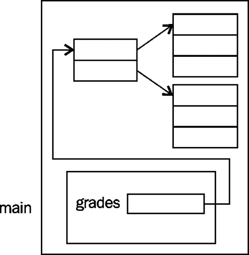 trans/java-se7-prog-study-guide/img/7324_04_07.jpg