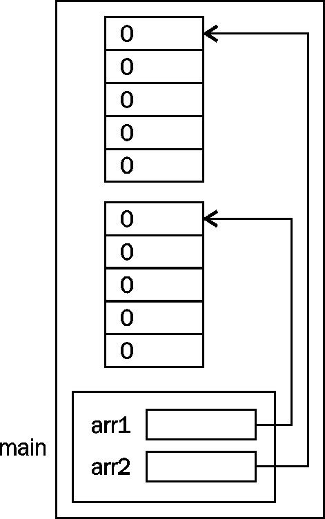 trans/java-se7-prog-study-guide/img/7324_04_08.jpg