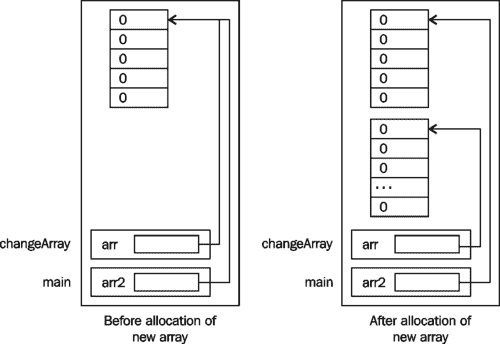 trans/java-se7-prog-study-guide/img/7324_04_09.jpg