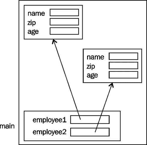 trans/java-se7-prog-study-guide/img/7324_06_01.jpg