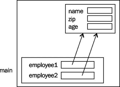 trans/java-se7-prog-study-guide/img/7324_06_02.jpg