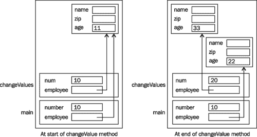 trans/java-se7-prog-study-guide/img/7324_06_03.jpg