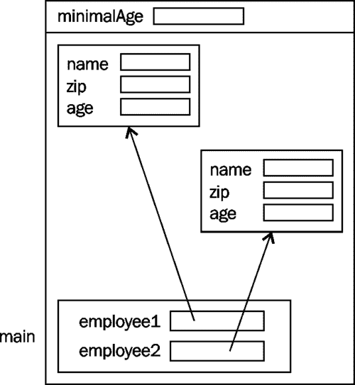 trans/java-se7-prog-study-guide/img/7324_06_04.jpg