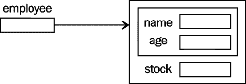 trans/java-se7-prog-study-guide/img/7324_07_02.jpg