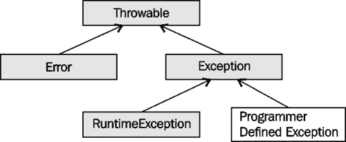 trans/java-se7-prog-study-guide/img/7324_08_01.jpg