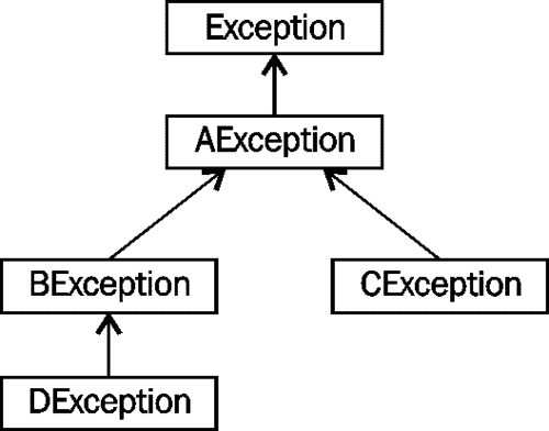 trans/java-se7-prog-study-guide/img/7324_08_02.jpg