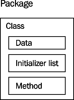 trans/java-se7-prog-study-guide/img/7324_09_01.jpg