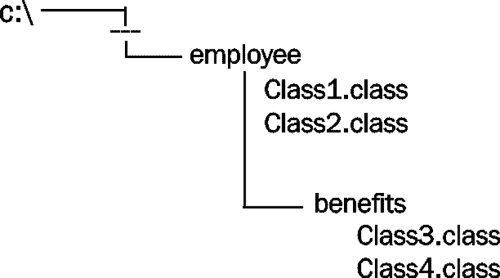 trans/java-se7-prog-study-guide/img/7324_09_02.jpg