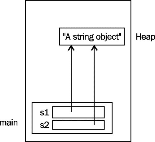 trans/java-se7-prog-study-guide/img/7324_09_04.jpg