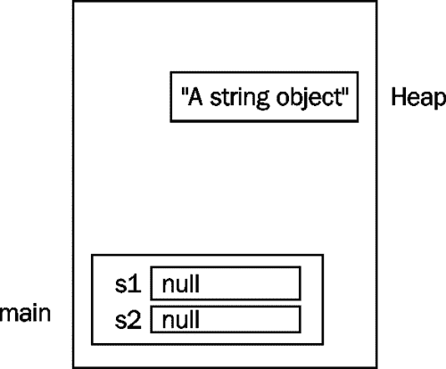 trans/java-se7-prog-study-guide/img/7324_09_05.jpg