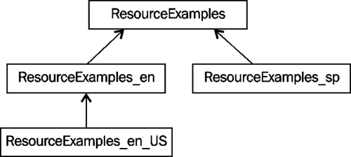 trans/java-se7-prog-study-guide/img/7324_09_06.jpg