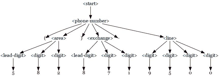 new/fuzzing-book-zh/img/65bbcfd07aceec67d7a578f2937643fc.jpg