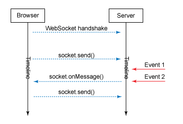 images/8.2.websocket.png